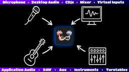 SoundSafari app icon surrounded by potential inputs including microphone, virtual instruments, software/apps and more. 